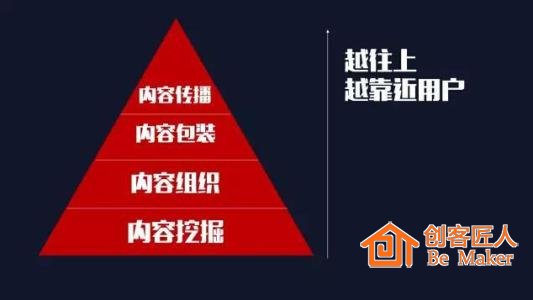 抓住用戶痛點(diǎn)，產(chǎn)生共鳴