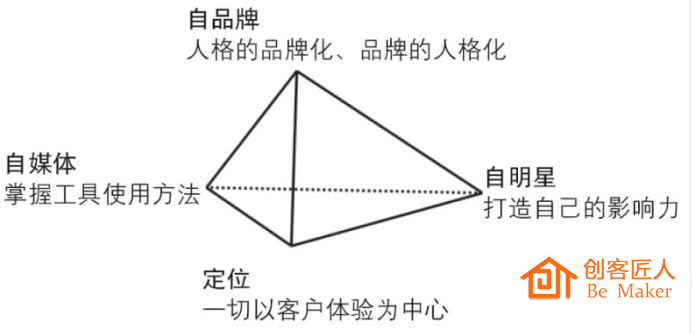 微信商場發展3個階段