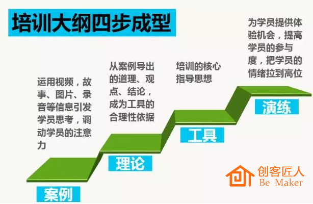 培訓大綱