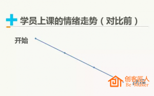 培訓師如何設計培訓思路？