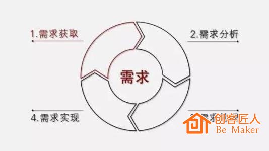 理解用戶需求，真正地解決用戶痛點(diǎn)