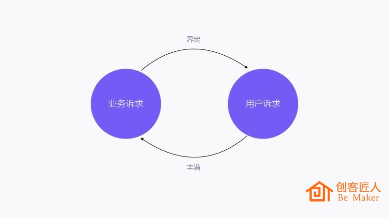 目標人群分析4W