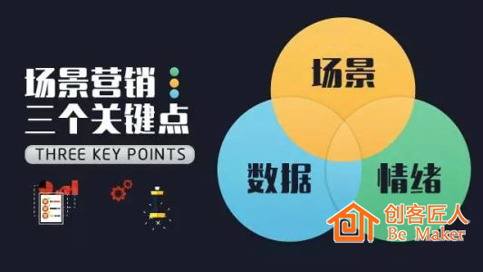 場(chǎng)景營(yíng)銷(xiāo)關(guān)鍵點(diǎn)