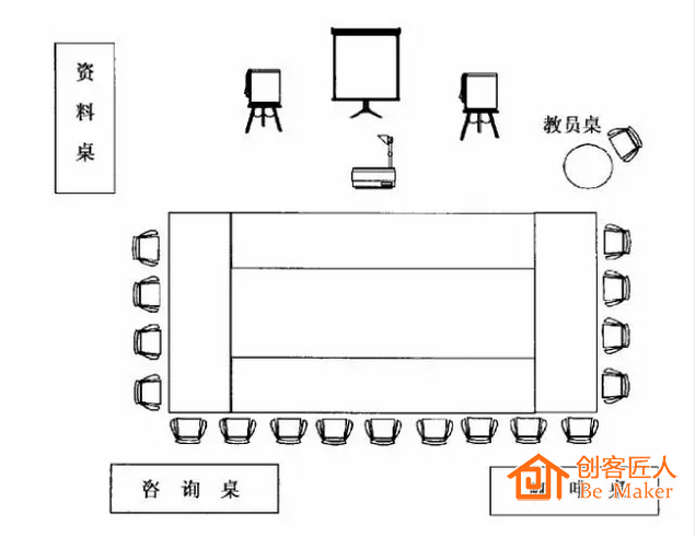 長(zhǎng)方形